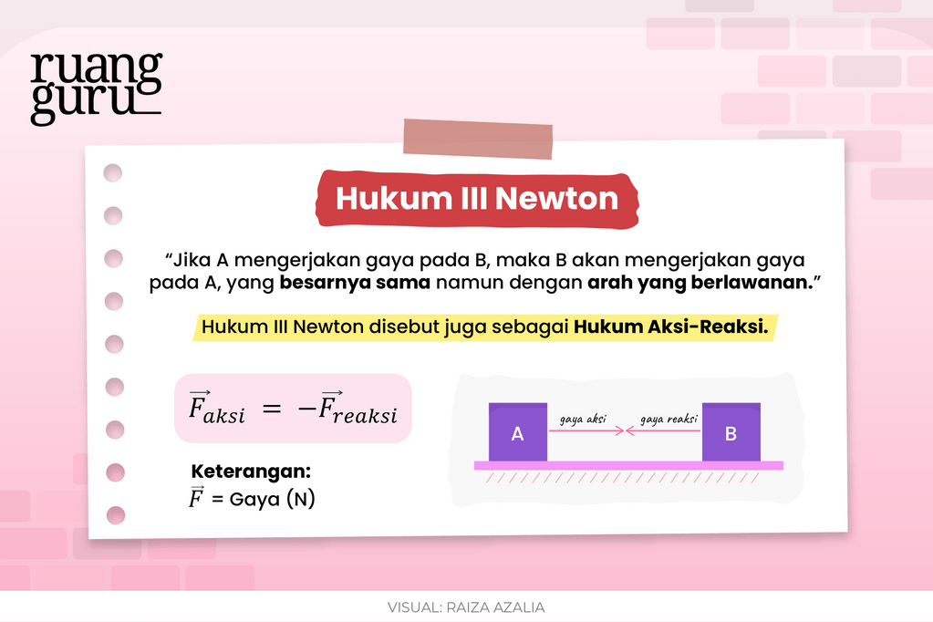 Konsep Hukum Gerak Newton & Contoh Penerapannya | Fisika Kelas 10